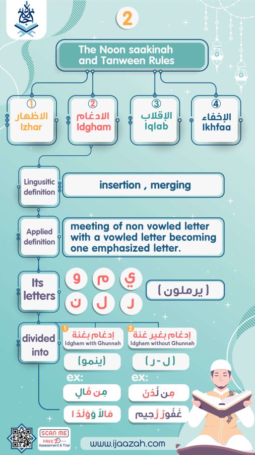 الادغام 1-01-01