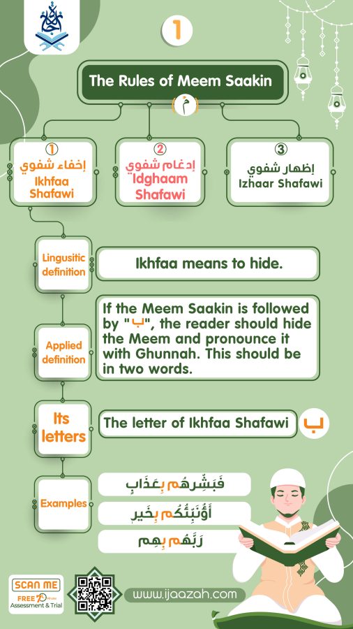 الميم الساكنة -01