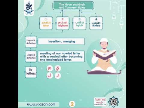 - Tajweed Mind Map gift - IJAAZAH