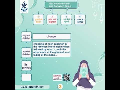 - Tajweed Mind Map gift - IJAAZAH