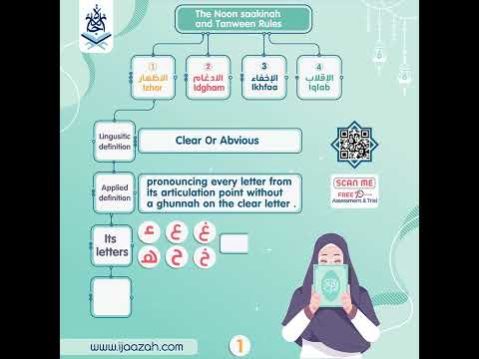 - Tajweed Mind Map gift - IJAAZAH